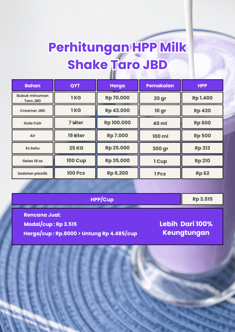 hpp milk shake taro bubuk minuman JBD