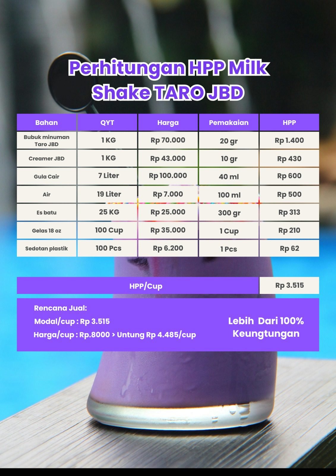 Supplier Bubuk Minuman Terbaik 13 Hpp milk shake taro spesial JBD
