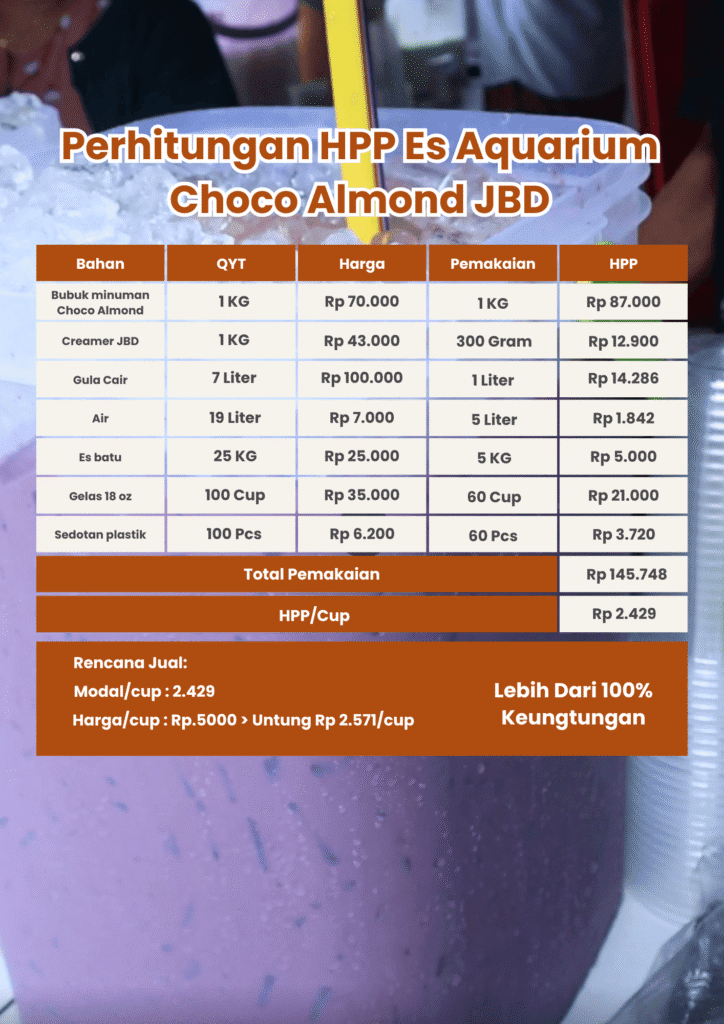 Perhitungan HPP Es Aquarium Choco Almond