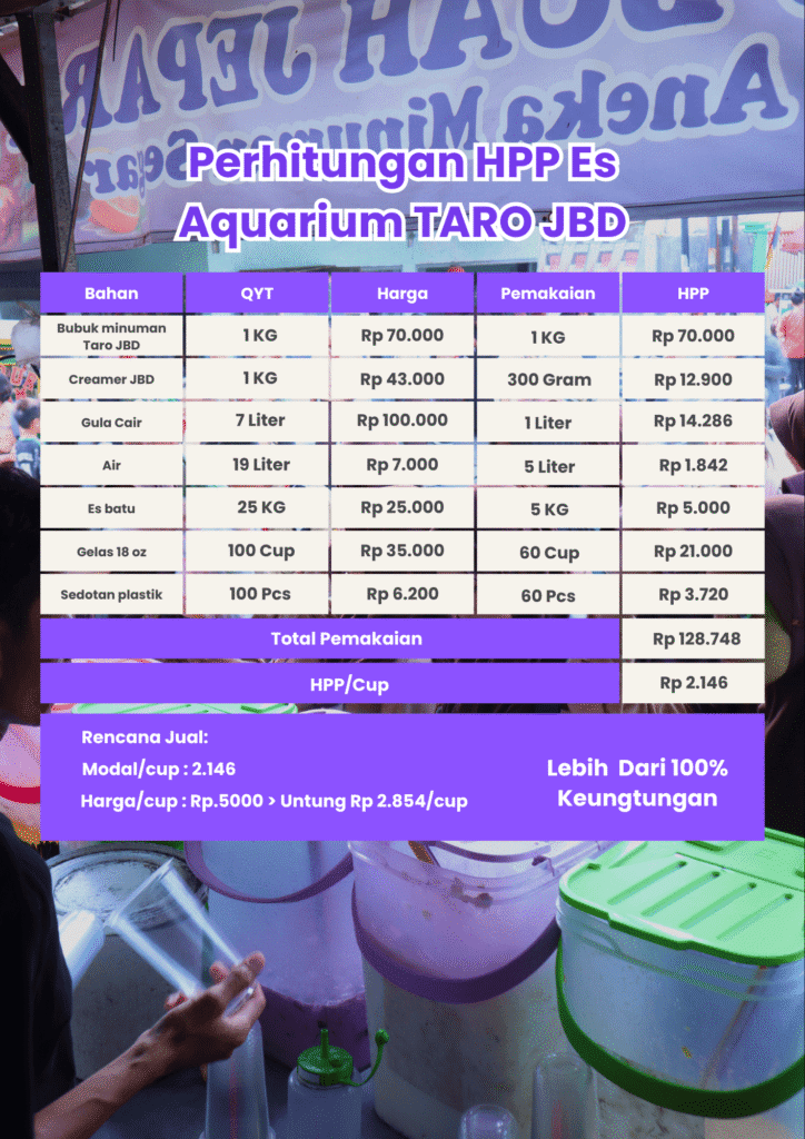 Perhitungan HPP Es Aquarium Taro