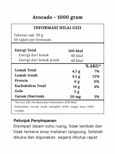 Bubuk Minuman Avocado Terbaik 23 Avocado komposisi