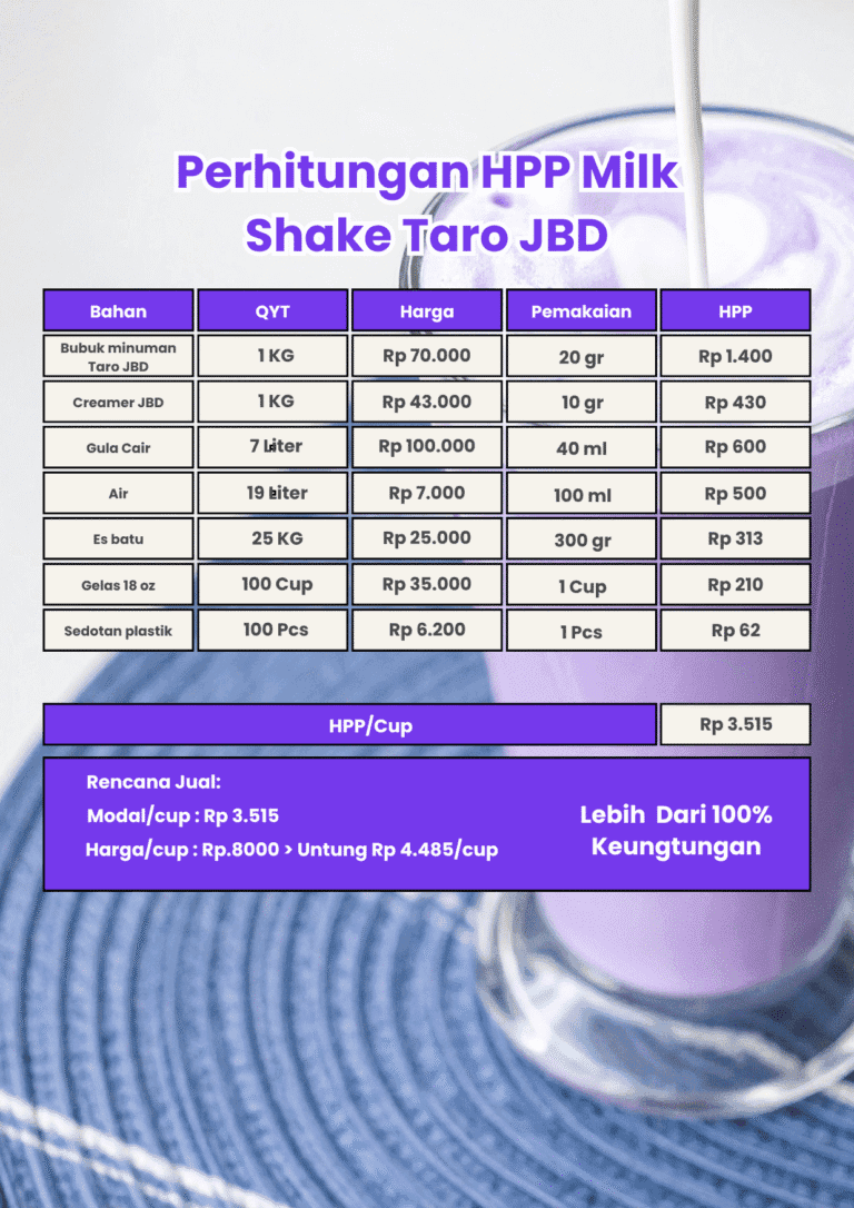 hpp milk shake taro bubuk minuman JBD