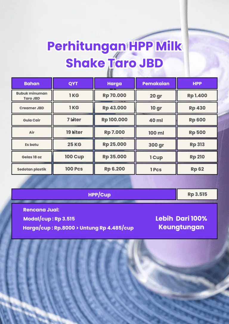 hpp milk shake taro bubuk minuman JBD