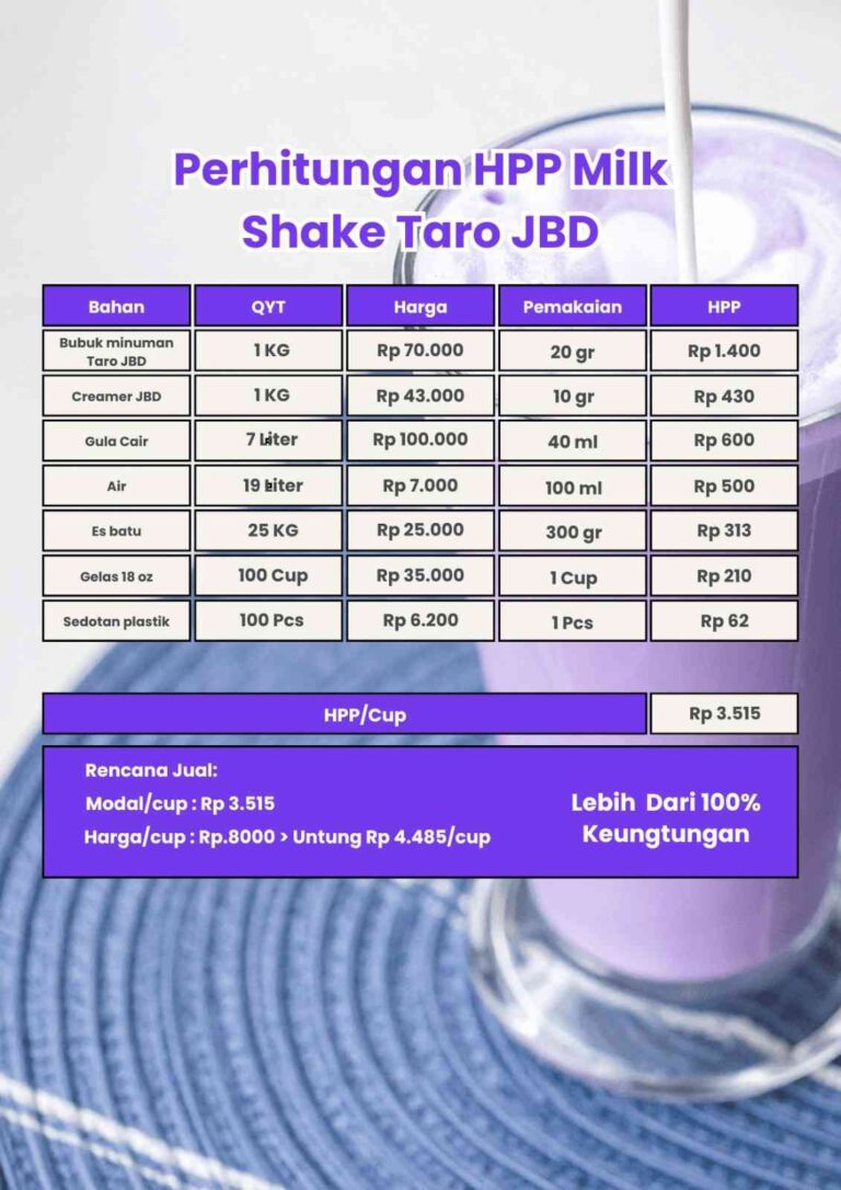 perhitungan es milkshake taro JBD